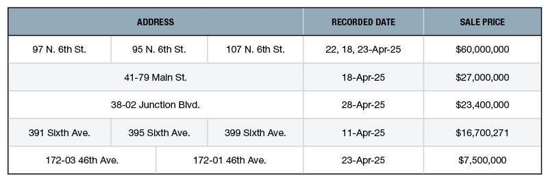 A list of NYC's top retail building sales of 2025