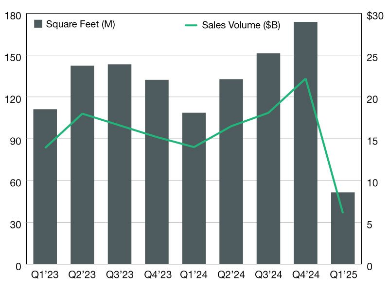 2025 Industrial Sales Update – Commercial Property Executive