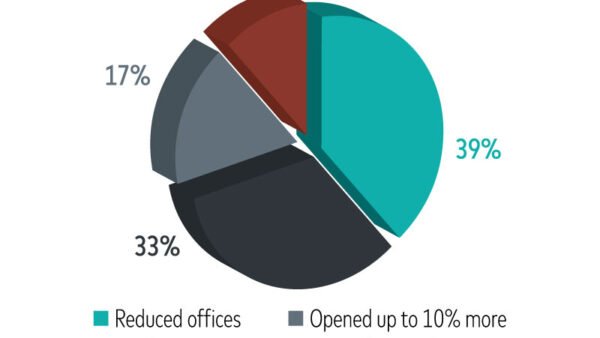 Brokerage office renewal trends – Commercial Property Executive