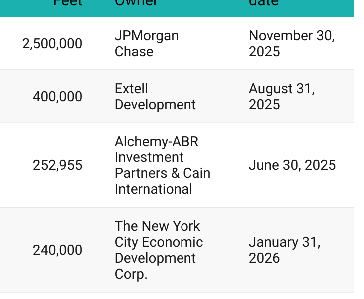 Top 5 Office Projects Under Construction in Manhattan