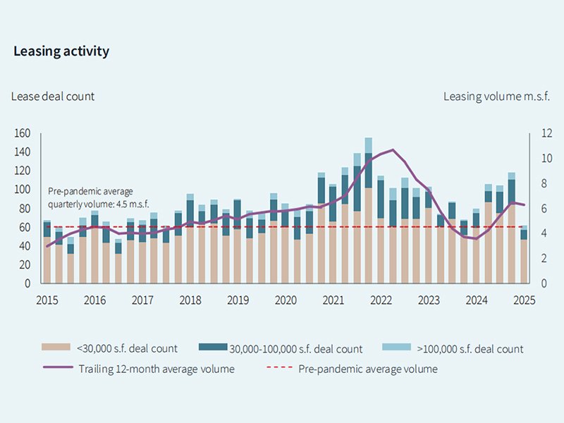 6 Key Trends Shaping the Life Science Sector
