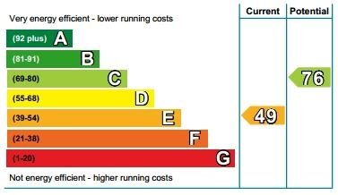 Uphill battle for landlords to meet government energy efficiency target