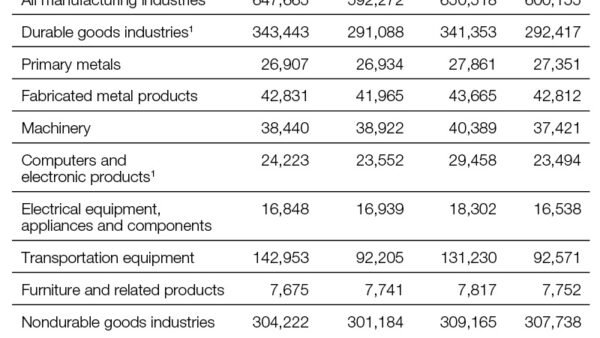 2025 New Orders – Commercial Property Executive