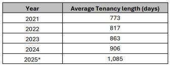 The DPS table of numbers