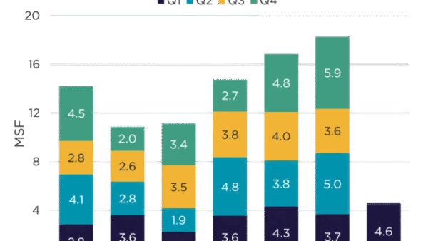 Law Firm Leasing Hits Record High, Targets Premium Assets