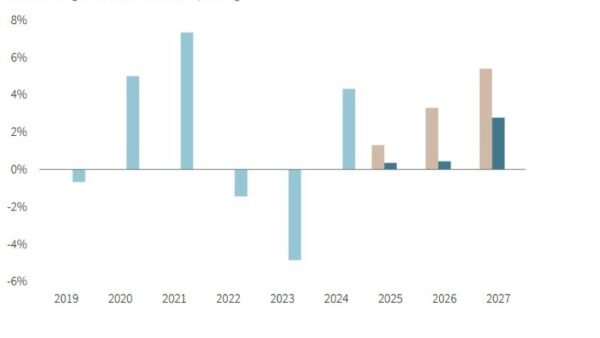 How Construction Headwinds Are Shaping Development