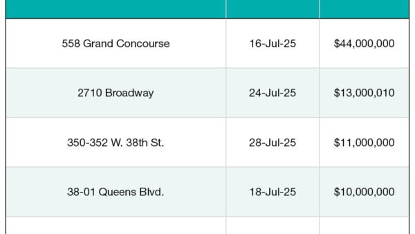 Top 5 NYC Office Building Sales—July 2025
