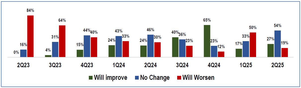Chart on CREFC CRE Fundamentals