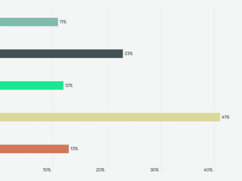 Investor Interest in Data Centers Ramps Up