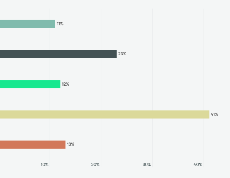 Investor Interest in Data Centers Ramps Up