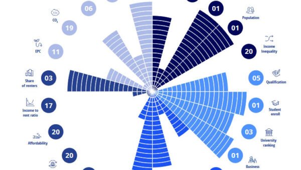 New report from Colliers names top UK residential investment cities