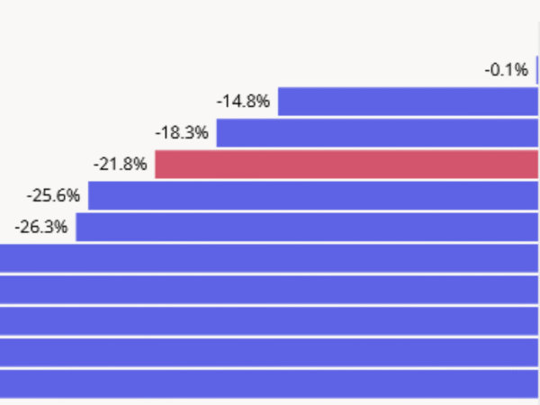 Return-to-Office Update: Cities Closing the Post-Pandemic Gap