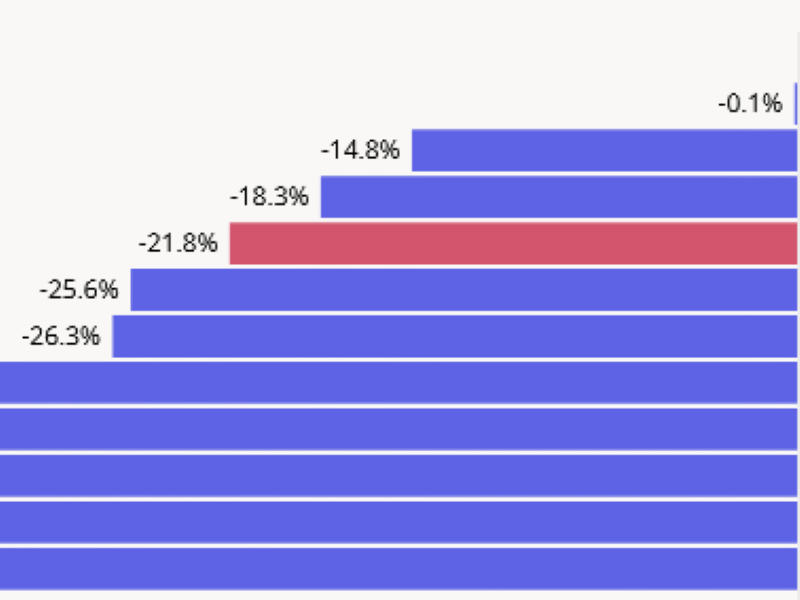 Return-to-Office Update: Cities Closing the Post-Pandemic Gap