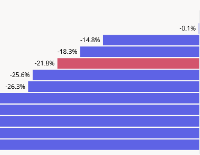 Return-to-Office Update: Cities Closing the Post-Pandemic Gap
