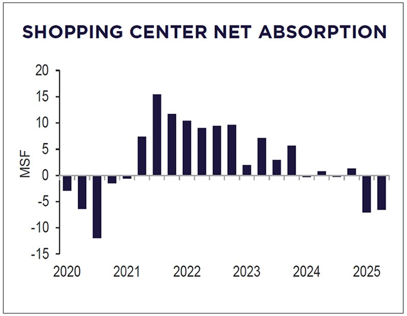 Top Retail Trends: Uncertainty Shifts Demand Dynamics in 2025