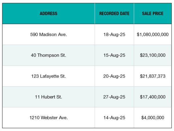 Top 5 NYC Office Building Sales—August 2025