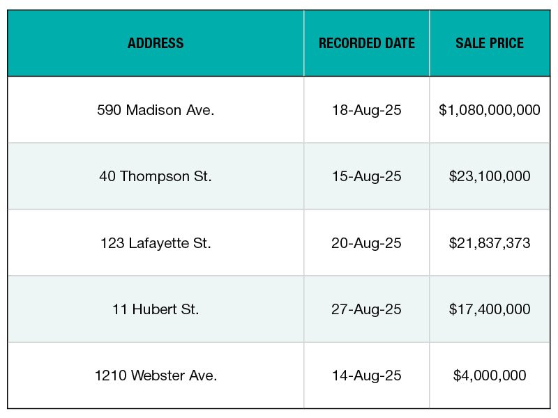 Top 5 NYC Office Building Sales—August 2025