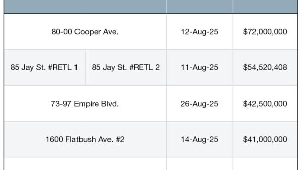 Top 5 NYC Retail Building Sales—August 2025