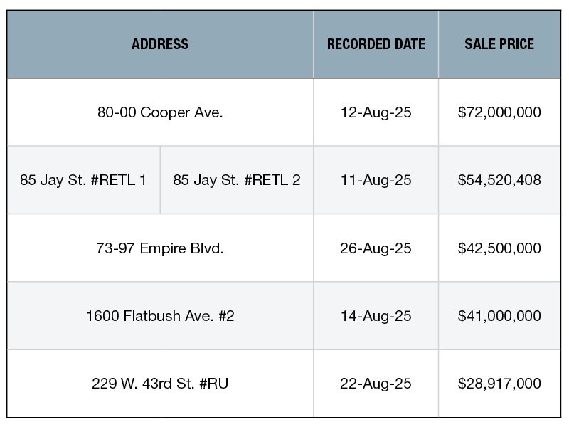 Top 5 NYC Retail Building Sales—August 2025