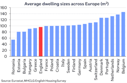 Dwelling Europe