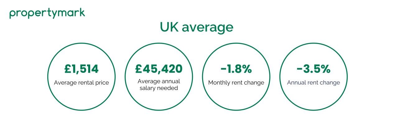 Rental price and average wage tracker report banner - September